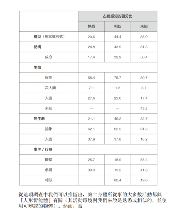 灵魂出体之旅──对「生命」根本真理的探索记录 | 繁体电子版 - 图片 3
