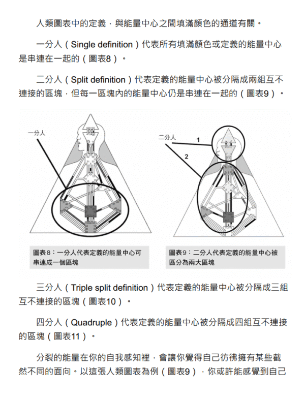 人类图自学圣经：线上学习系统创办人Karen Curry不藏私教学，157张图表教你勇敢做自己！| 繁体电子版 - 图片 3