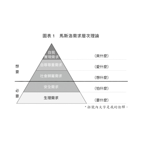 极限销售：4招赢得信任，不要想着卖东西，就能缔造无限商机 | 繁体电子版 - 图片 2
