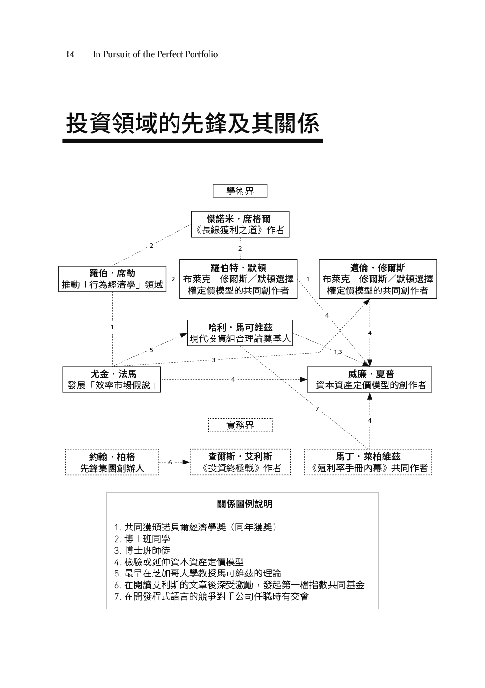 完美投资组合:亲访10位投资界传奇的长胜策略 | PDF, EPUB, AWZ3| 电子书,ebook - 图片 2