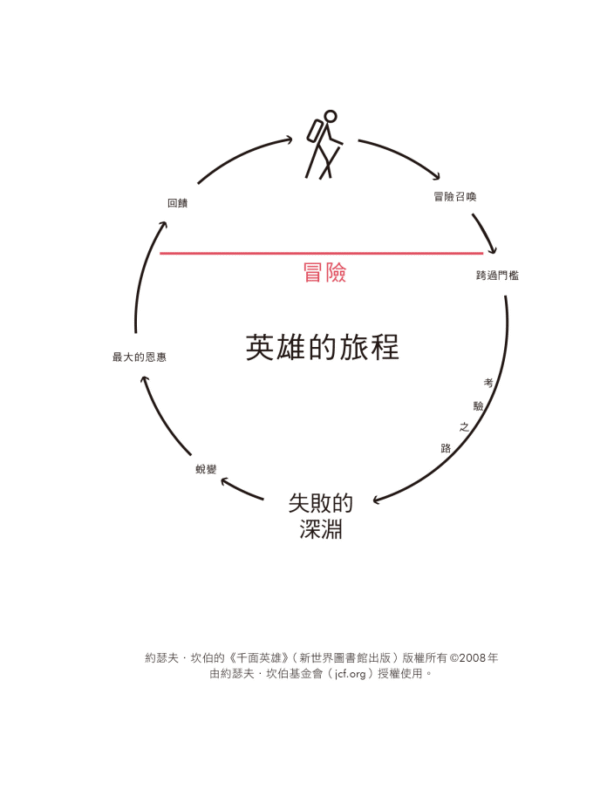 原则+属于你的引导式笔记：达利欧经典热销【独家限量套书】| 台湾繁体电子版 - 图片 2