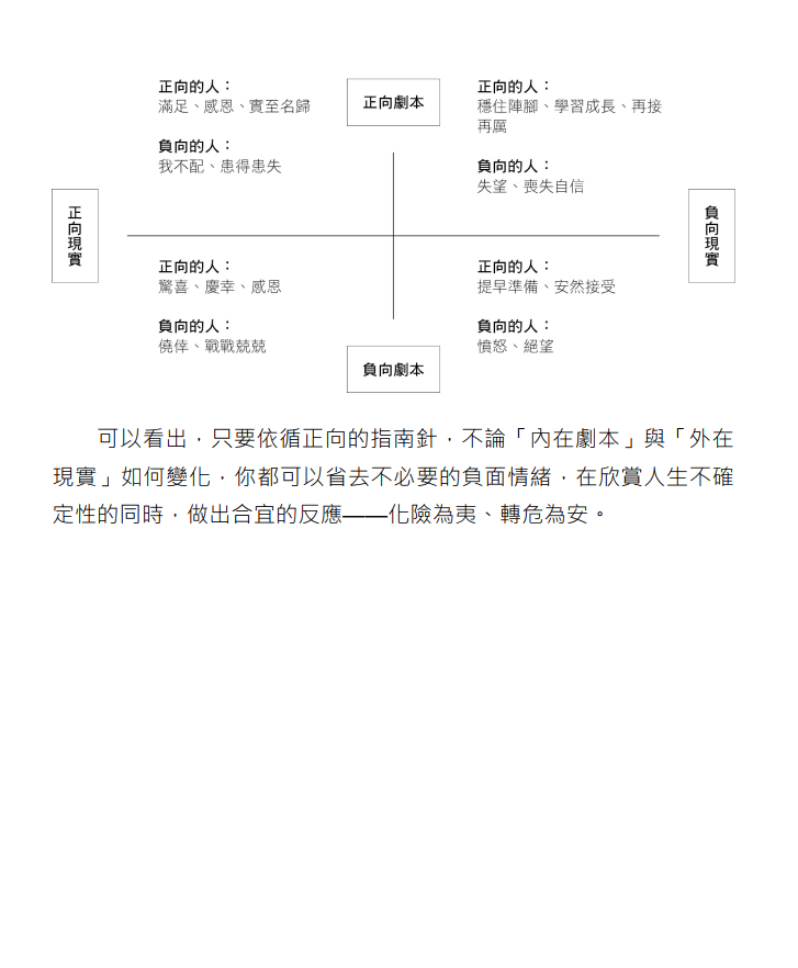 导演症候群:放下心中的剧本,打破负面惯性, 从此更快乐!| 繁体电子版 - 图片 4
