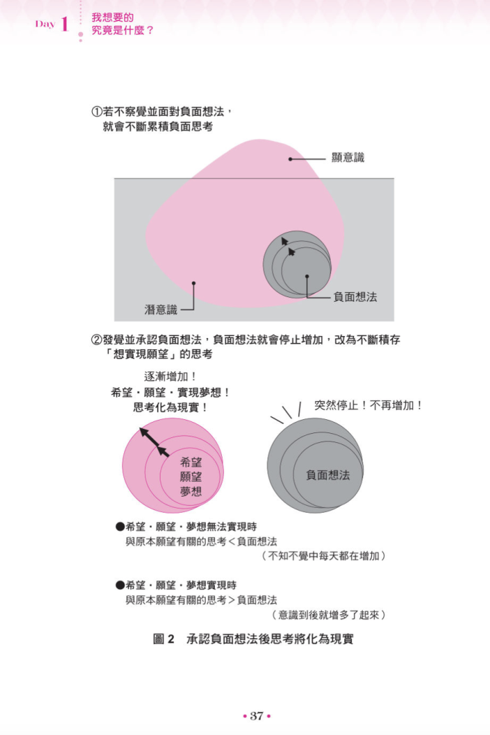 潜意识魔法:七天创造你的理想人生 |PDF扫描版| 电子书,ebook - 图片 3